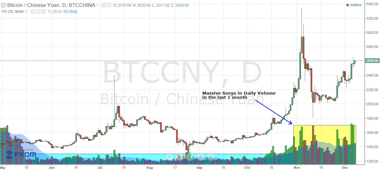 Bitcoin yuan