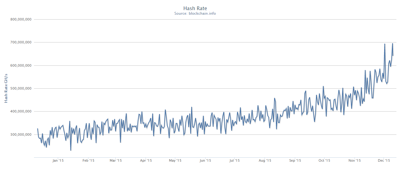 hashrate