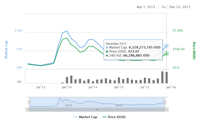 marketcap