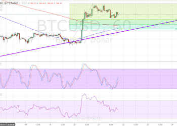 bitcoin price, bitcoin trading, bitcoin technical analysis