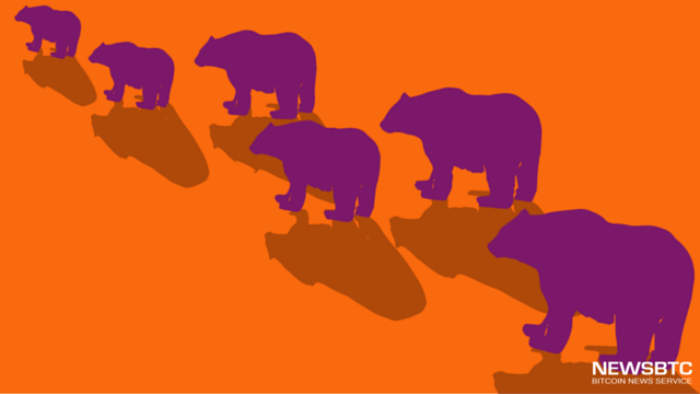 BTC Price Tech Analysis for 14/01/2025 – Bearish Continuation Signal