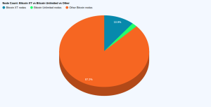 bitcoin xt nodes