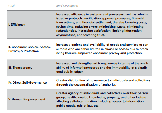 goals of blockchain tech