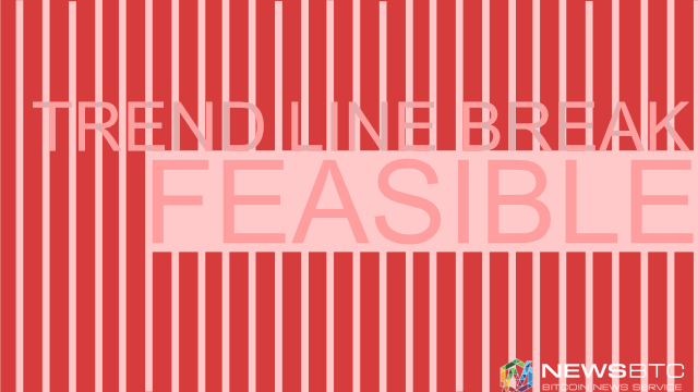trend line break bitcoin price feasibility. newsbtc
