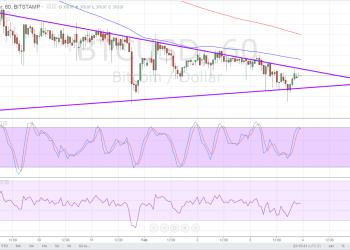 bitcoin price, btcusd, bitcoin technical analysis