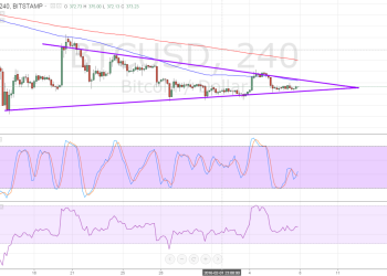 bitcoin price, btcusd