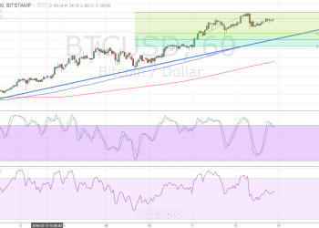 bitcoin, btcusd