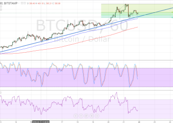bitcoin, btcusd