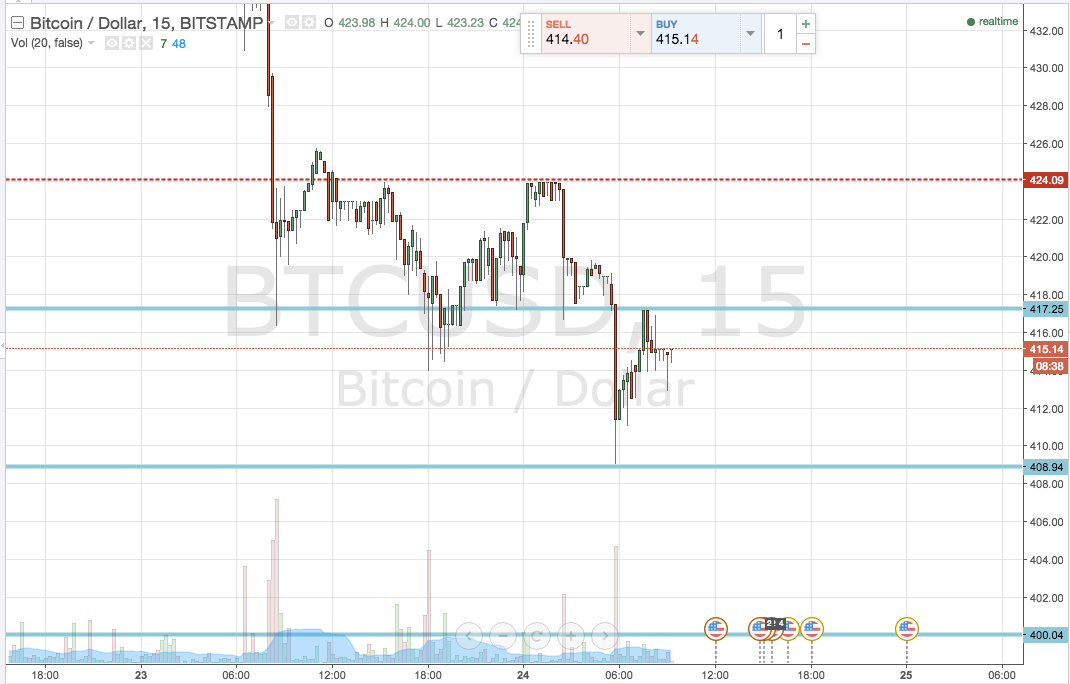 Bitcoin Price Watch; Another Profitable Trade!