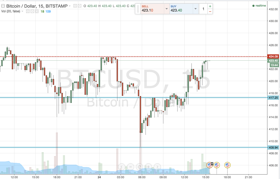 Bitcoin Price Watch; Live Trade!