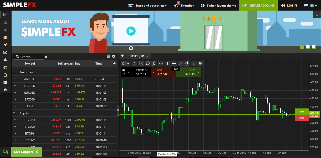 forex trading platform bitcoin