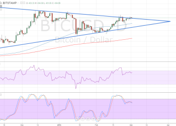 btcusd, bitcoin