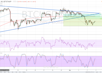 btcusd, bitcoin