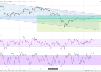 Bitcoin Price Technical Analysis for 03/11/2016 - Eyes on Channel Resistance!