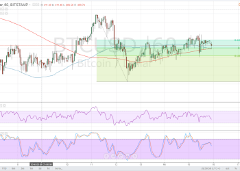 btcusd, bitcoin