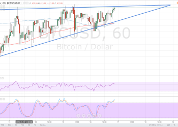 Bitcoin Price Technical Analysis for 03/17/2016 - Bulls Pressing On!