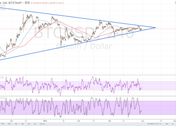 btcusd, bitcoin price