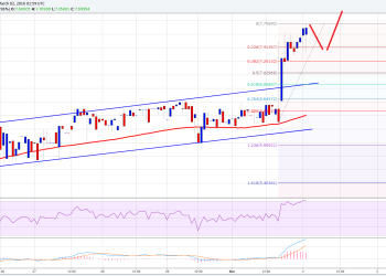 Ethereum Price Technical Analysis