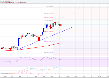 Ethereum Price Technical Analysis
