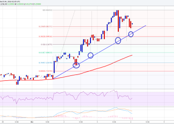 Ethereum Price Technical Analysis