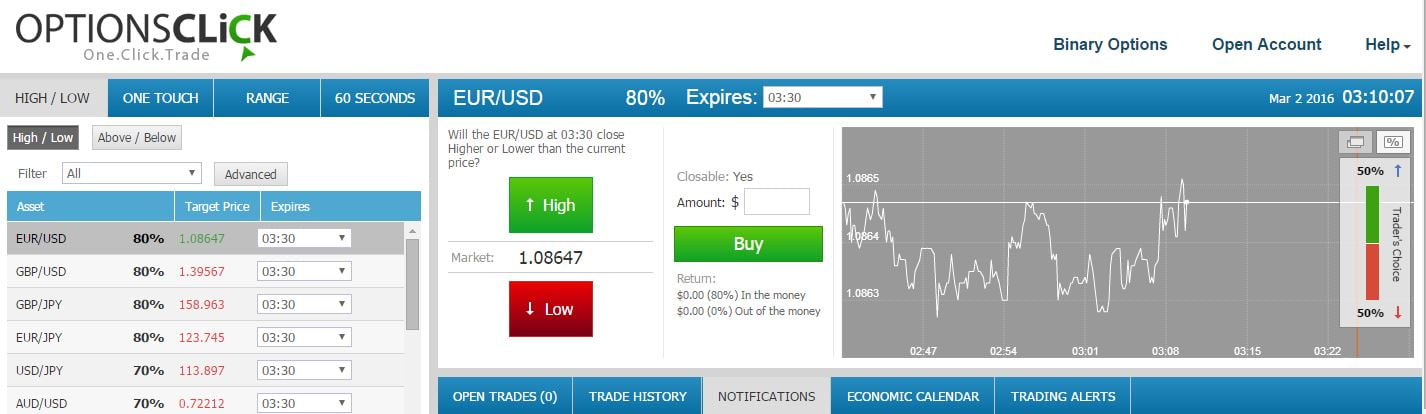 Option click. 24115 the well known binary options.