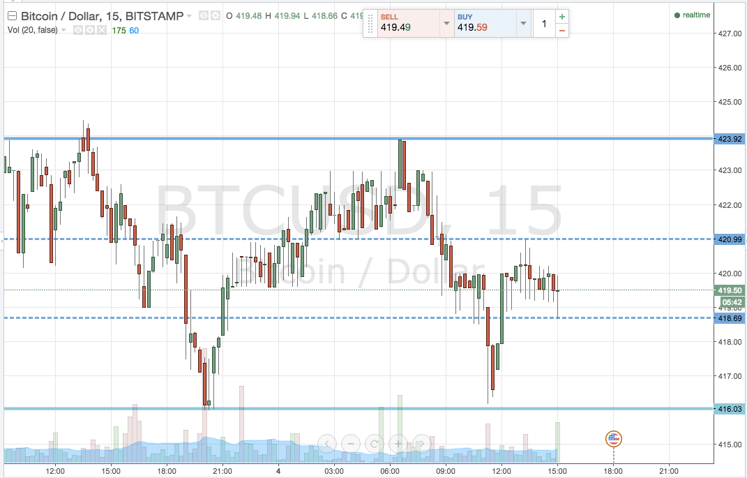 Bitcoin Price Watch; A New Approach…