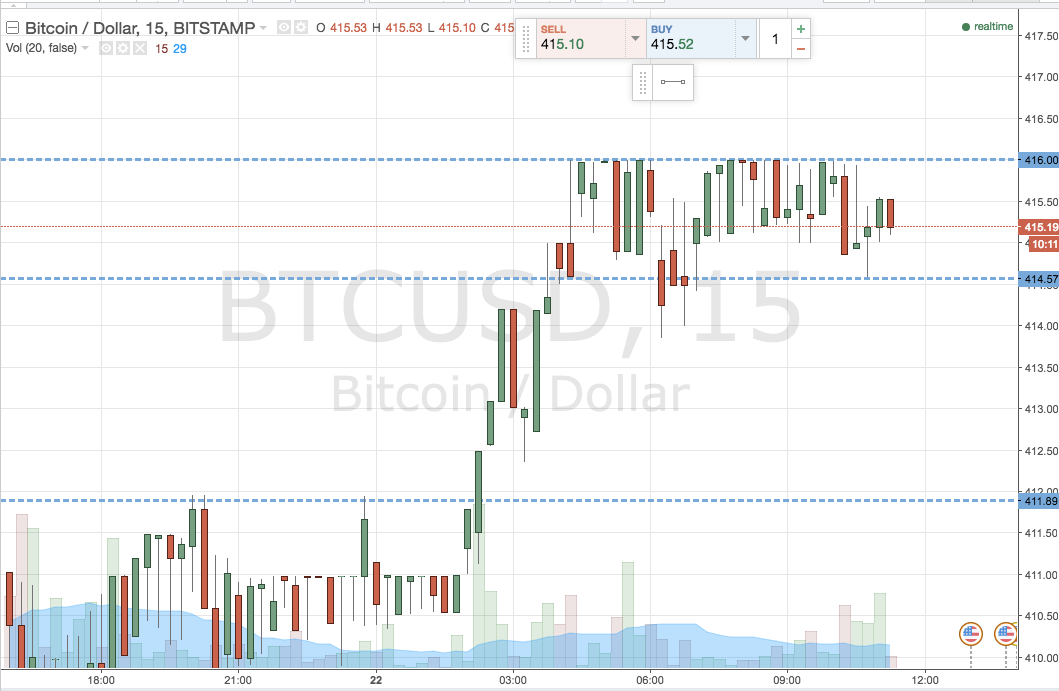 Bitcoin Price Watch; Volatility is on!