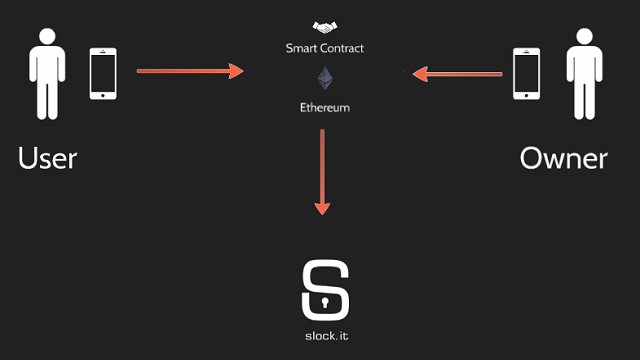NewsBTC_Slock.it