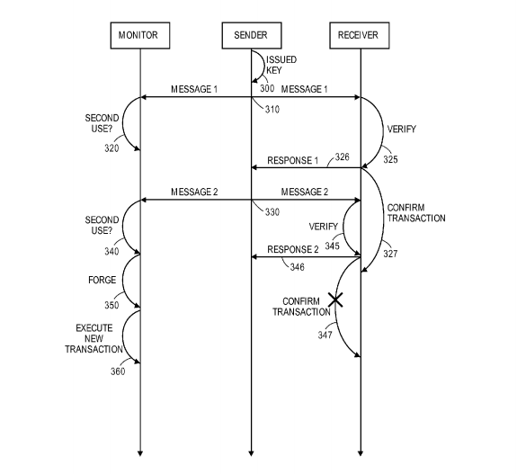 Verisign Patent