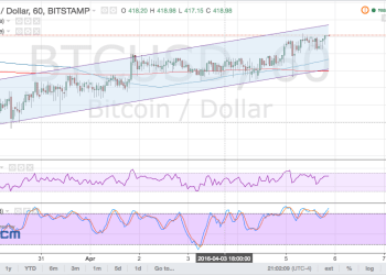 Bitcoin Price Technical Analysis for 04/06/2016 - Nearing Channel Resistance
