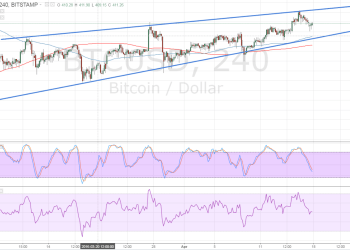 Bitcoin Price Technical Analysis for 04/18/2016 - Rising Wedge Spotted!