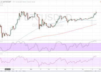 Bitcoin Price Technical Analysis for 04/25/2016 - Aiming for $500?