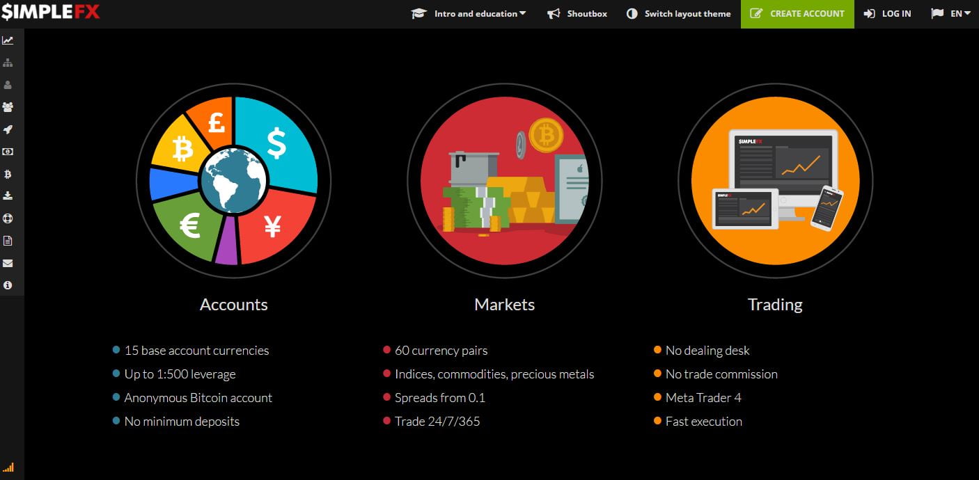 Use your Bitcoin to Start Trading Forex with SimpleFX