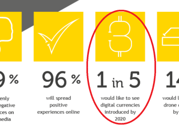 beyond digital report