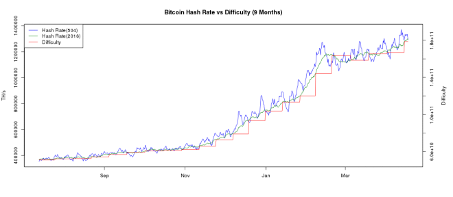 bitcoin-hash_rate-all