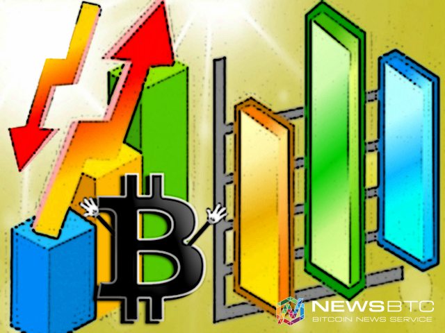 Bitcoin Price Continues Stay Strong, $600 Mark in Crosshairs