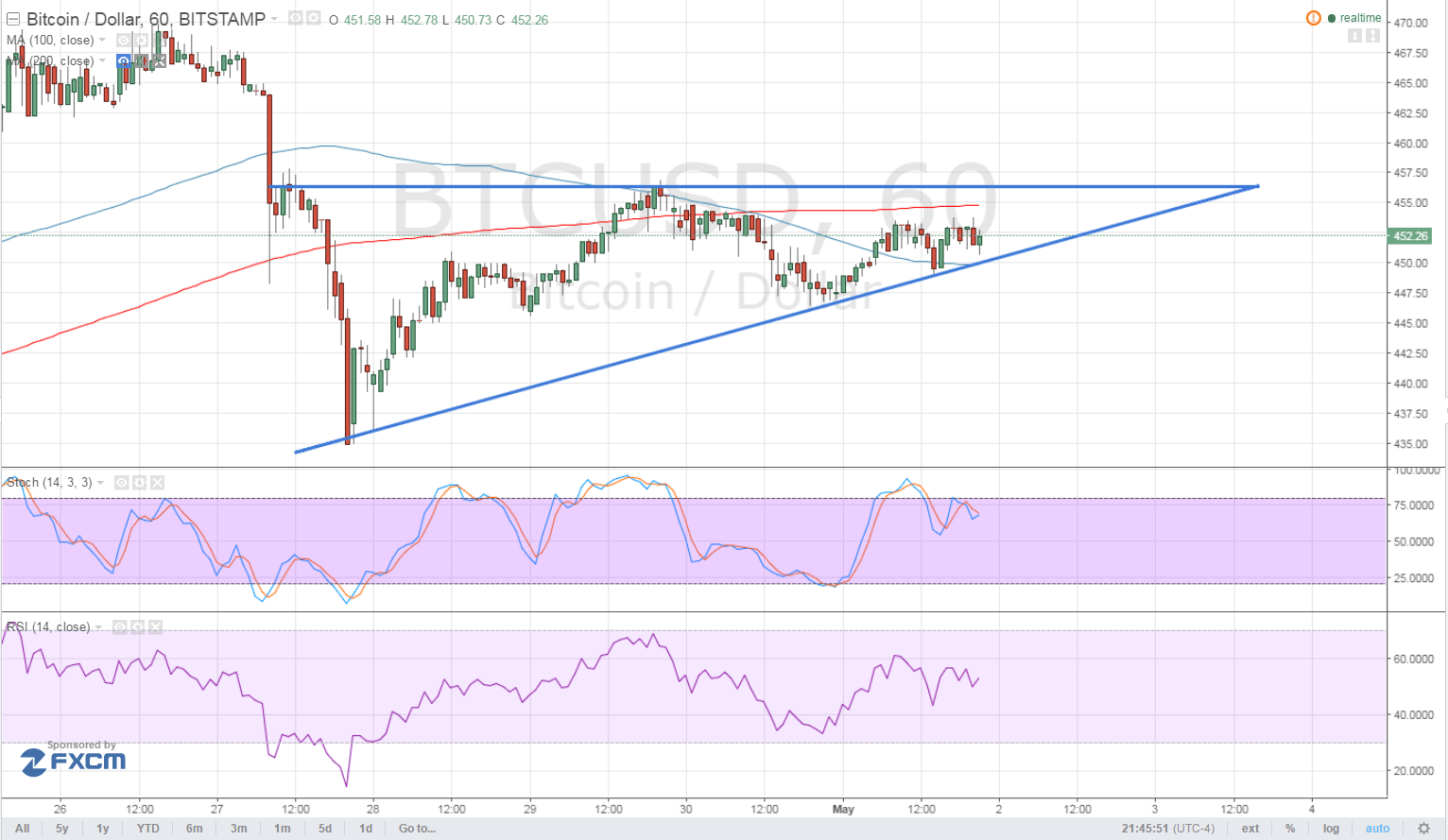 160502_bitcoin