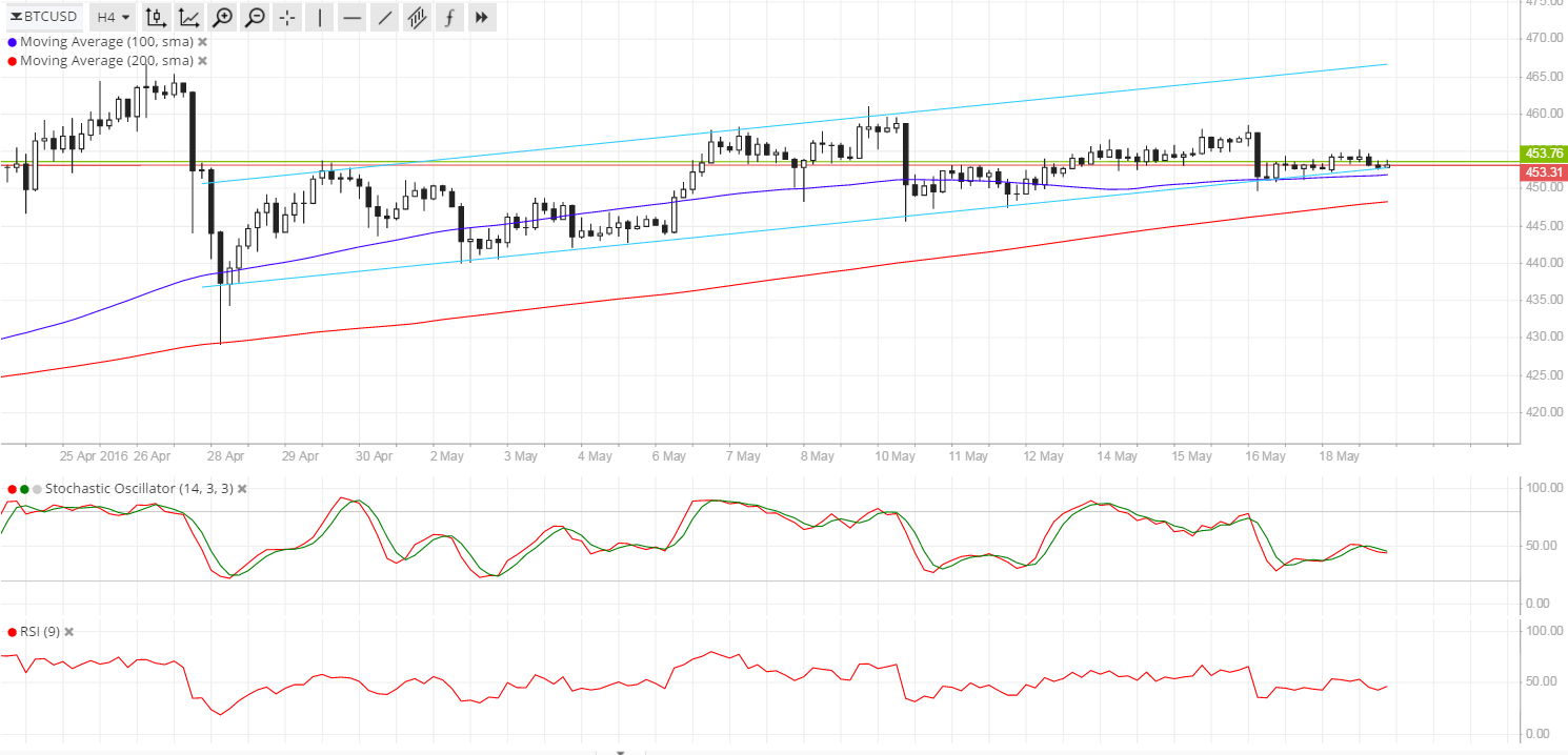 160519_bitcoin