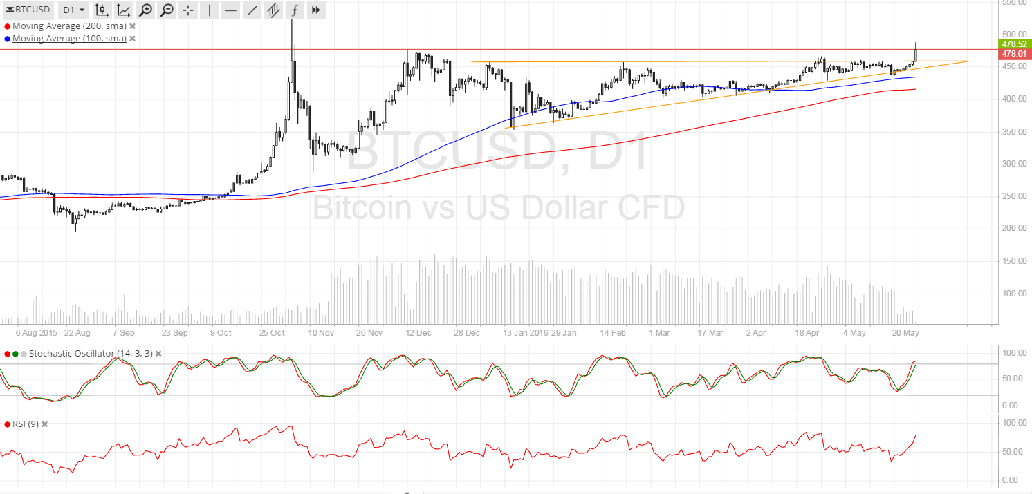 160527_bitcoin