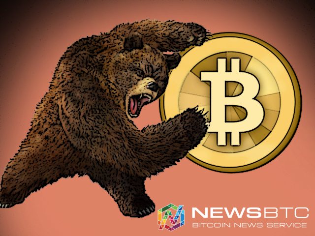 BTC Price Tech Analysis for 05/03/2025 – How Low Can Bears Go?
