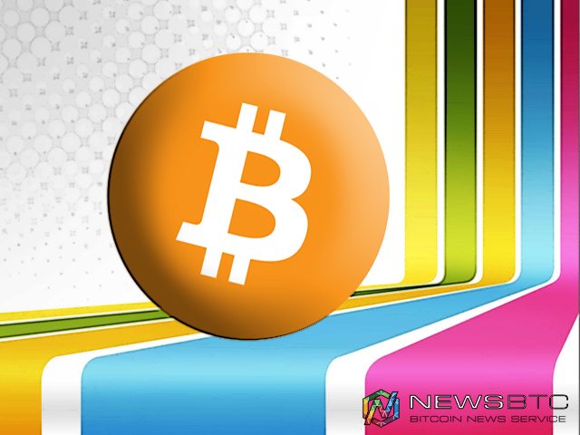 bitcoin price