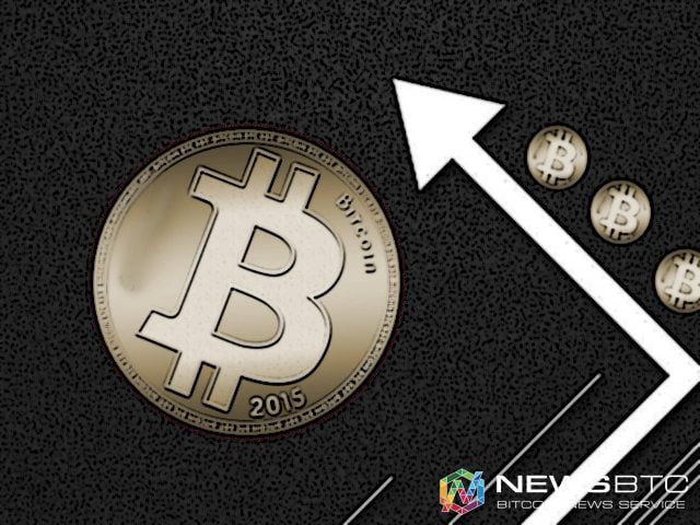 bitcoin price