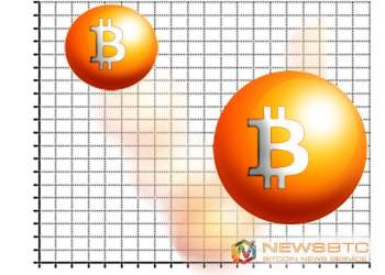 bitcoin price
