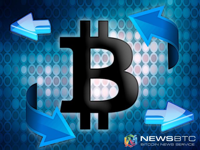 Bitcoin Price Watch; Scalp Trade Is On