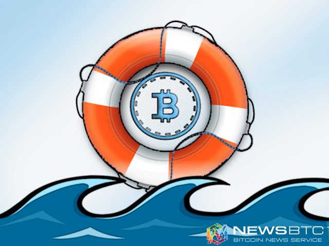 Bitcoin Price Weekly Analysis: BTC/USD Bearish Below $6,000