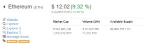 NewsBTC_ETH Market Cap 29th