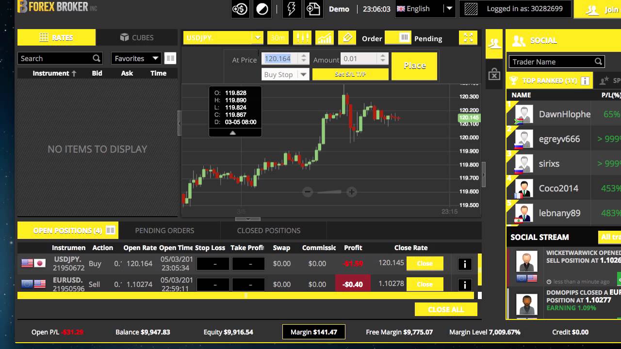 Forex Broker Inc Visit Trading Academy & Learn Forex Trading Technique