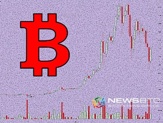 Bitcoin Price Watch; Another Live Trade!