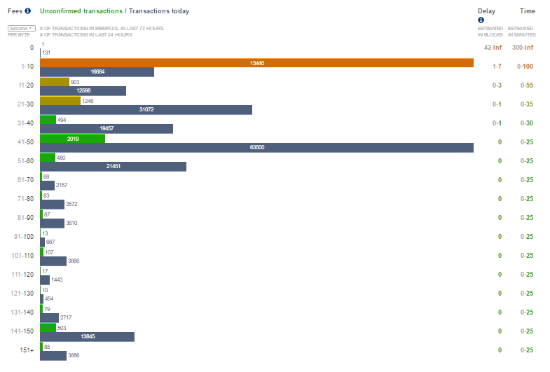 micropayment channels