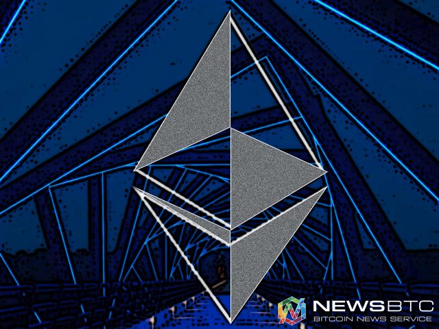 Ethereum price